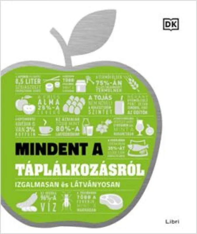 Mindent a táplálkozásról – Izgalmasan és látványosan Csak ma