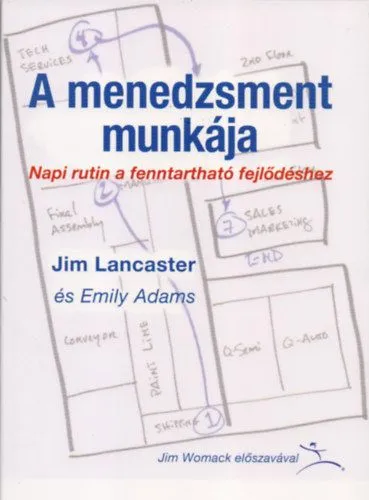 Olcsóbb A menedzsment munkája - Napi rutin a fenntartható fejlődéshez